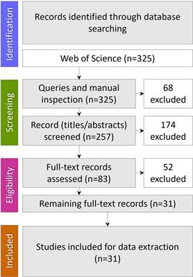 Nutritional factors influencing microbiota-mediated colonization resistance of the oral cavity: A literature review